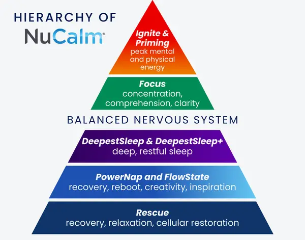Hierarchy of NuCalm